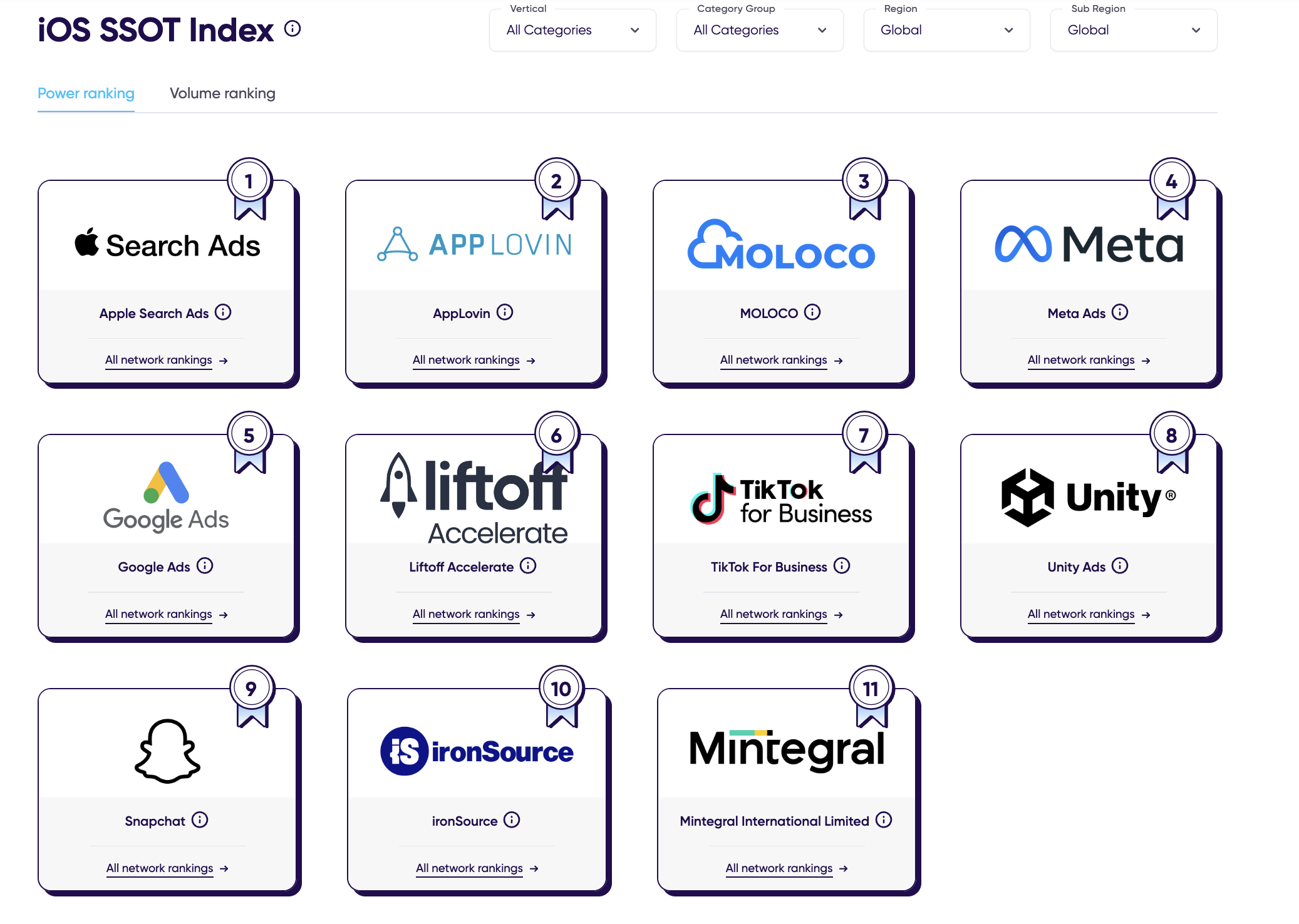 AppsFlyer iOS SSOT index